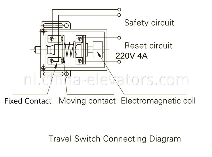 Drawing 3 Speed Governor for MRL Elevators ≤1m/s